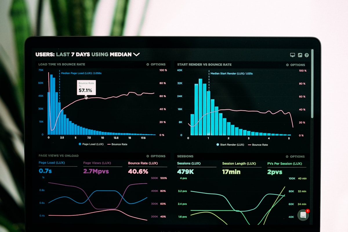 Google Ads dashboard with campaign performance graphs.
